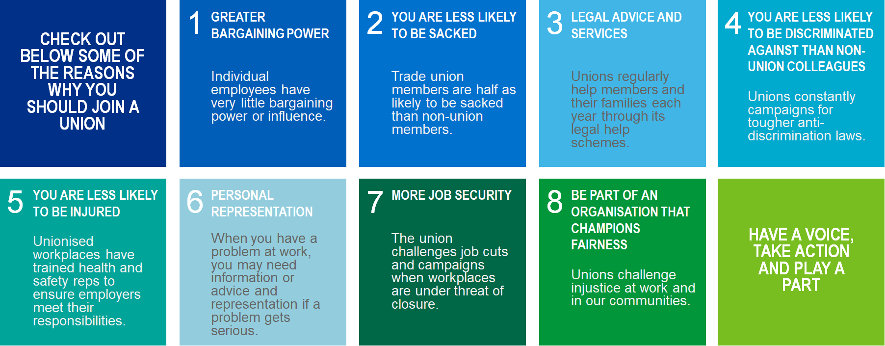 Reasons to join a Union listed
