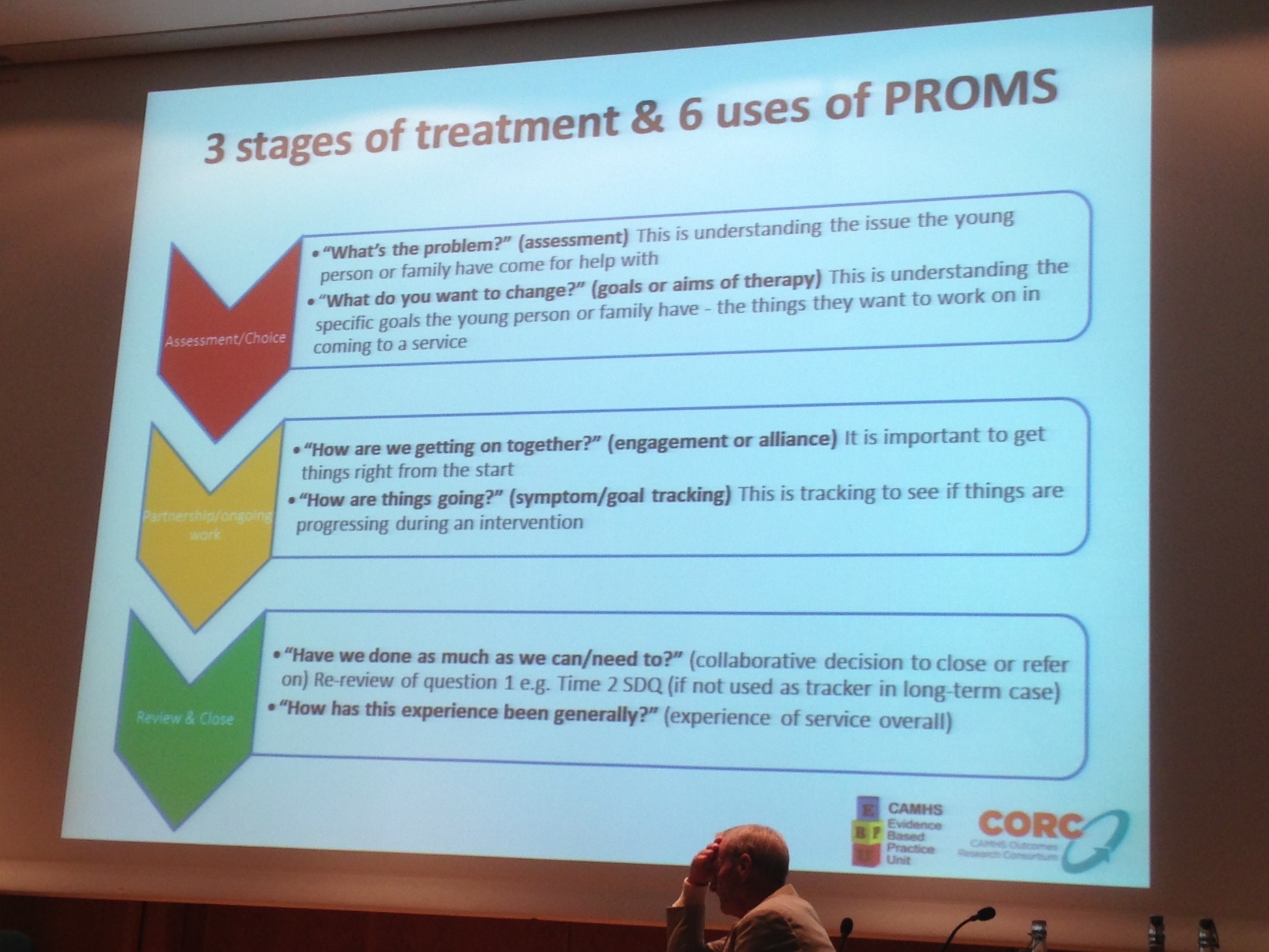 3 stages of treatment and 6 uses of PROMS