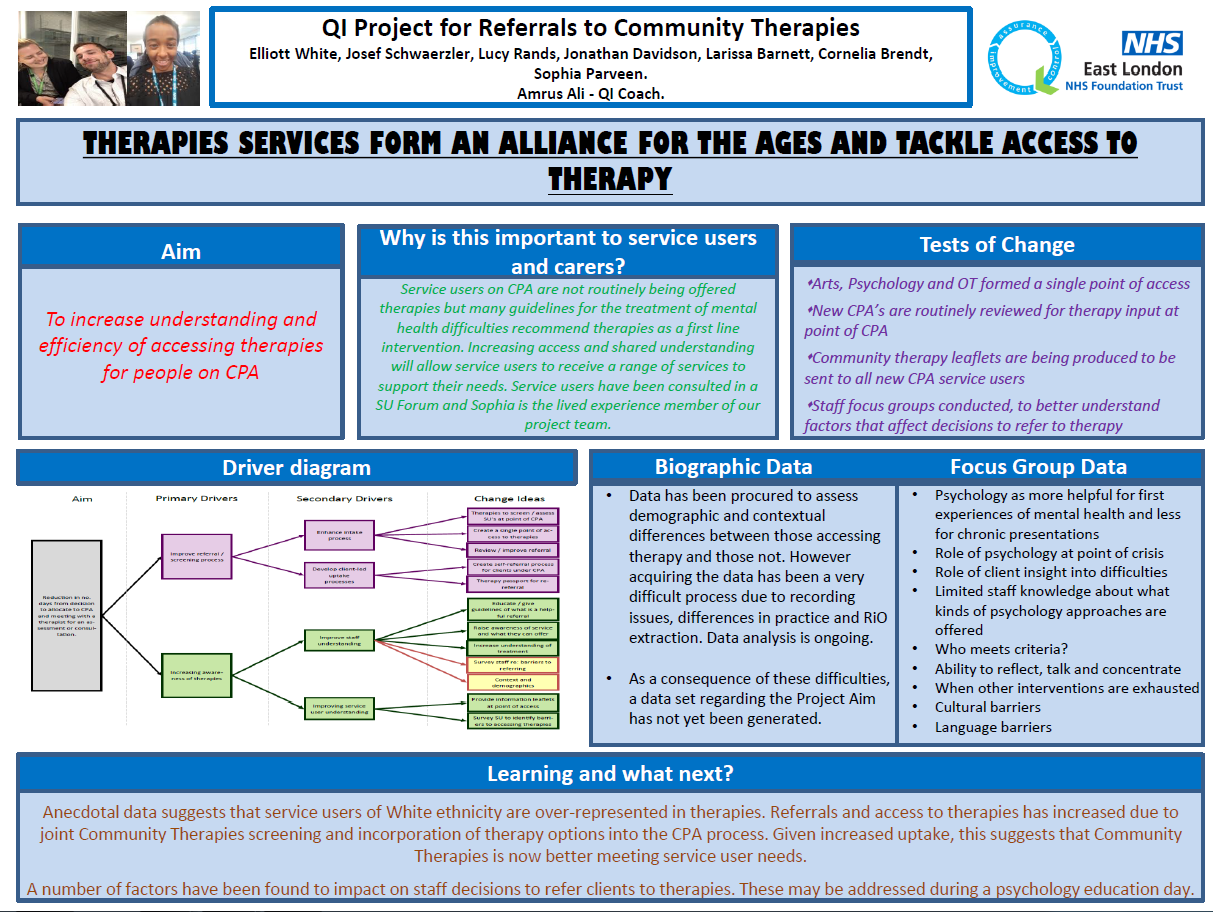 QI Project for Referrals to Community Therapies | East London NHS ...