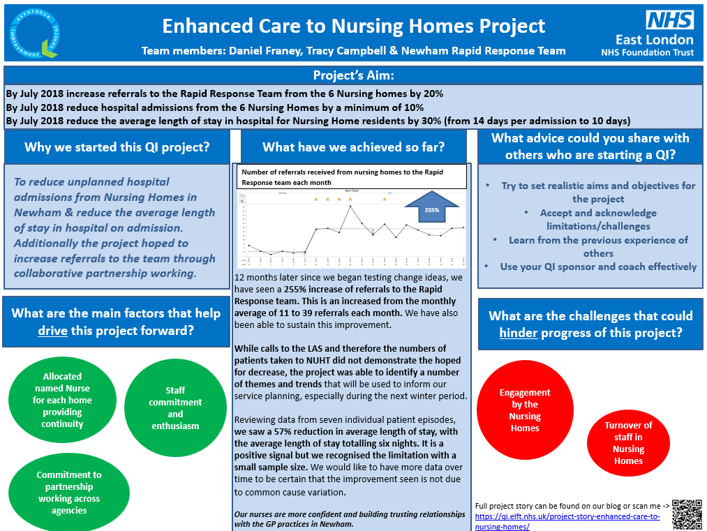 Enhanced Care to Nursing Homes Project | East London NHS Foundation Trust