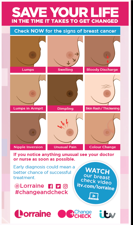 Change + Check breast awareness poster