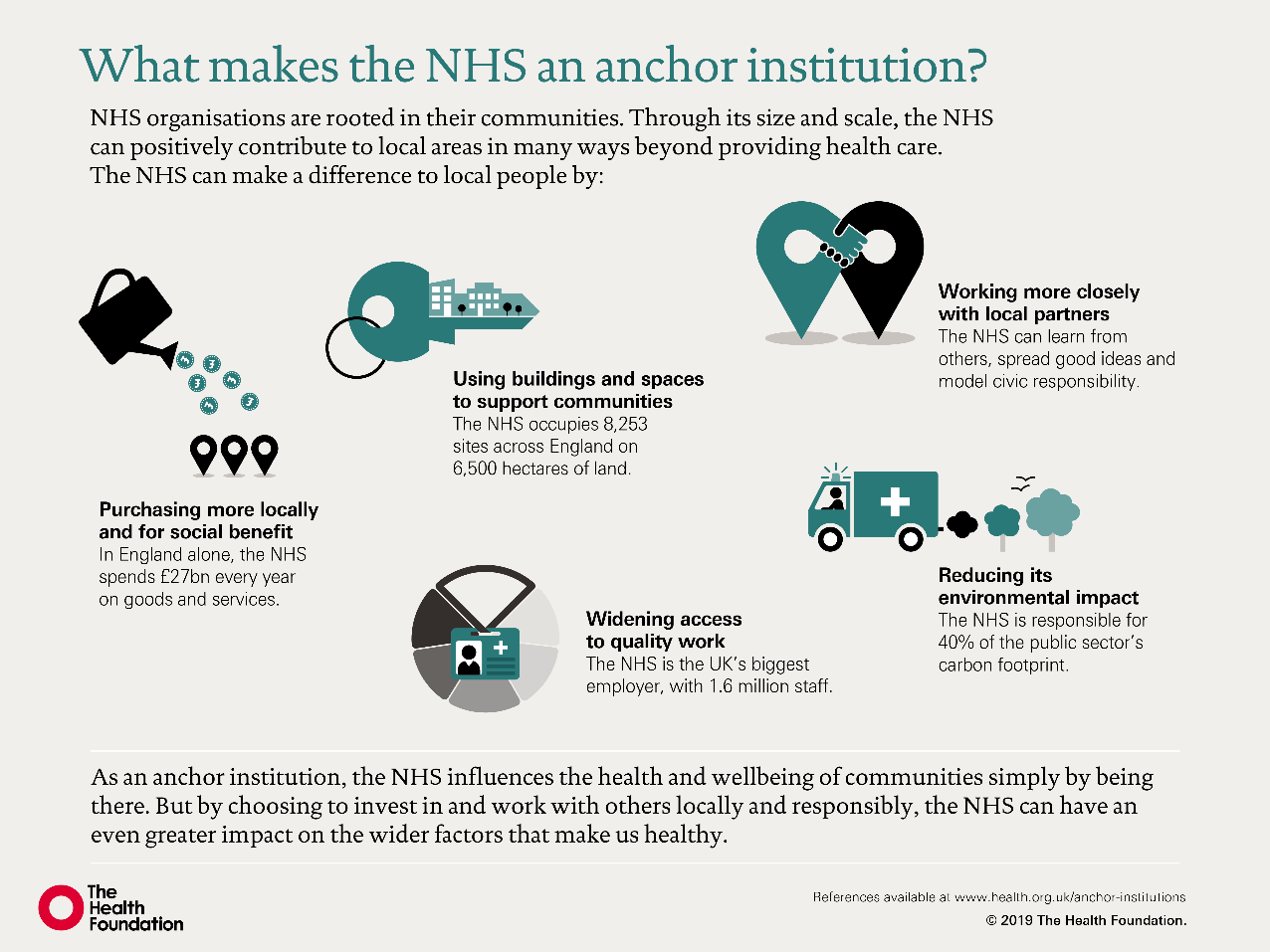 What is an Anchor Trust