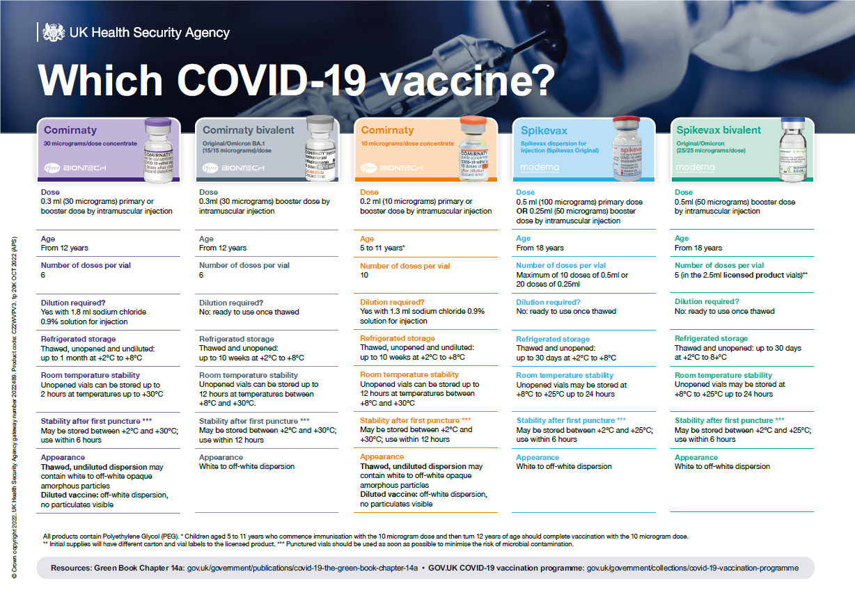 Which COVID 19 Vaccine?
