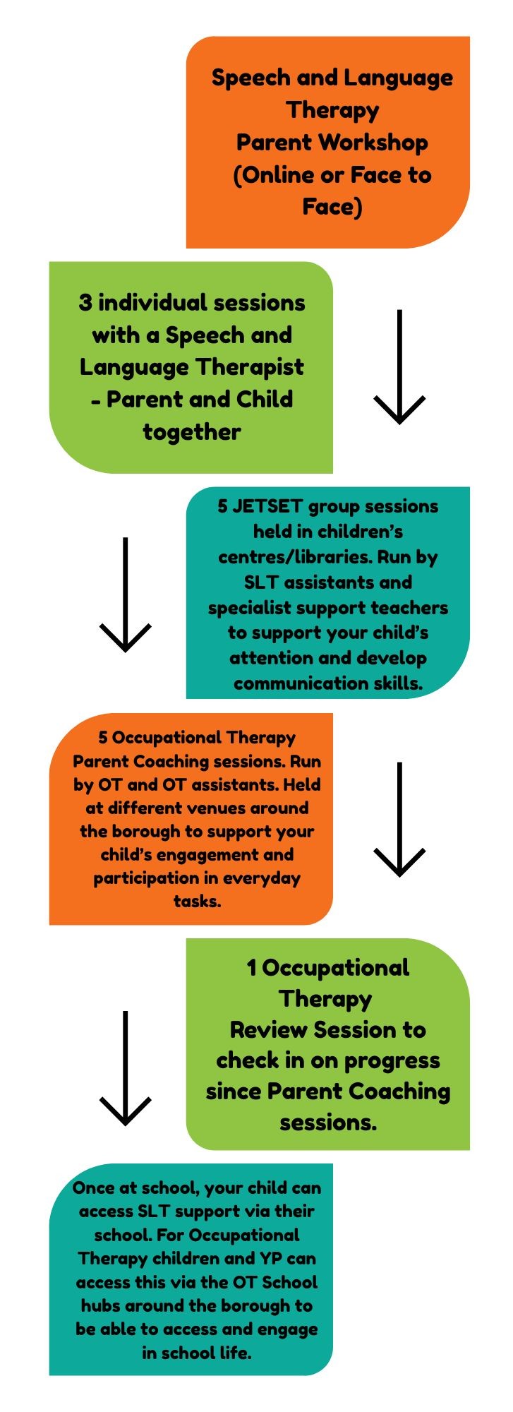 Social Communication / Autism Pathway | East London NHS Foundation Trust